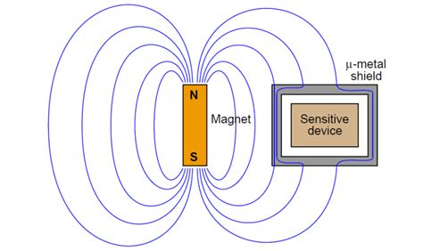 Inductive Coupling 的图像结果