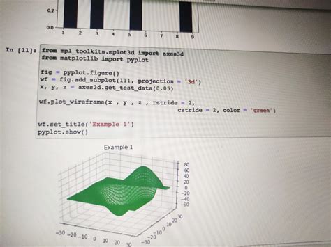 Image result for Matplotlib Python Library