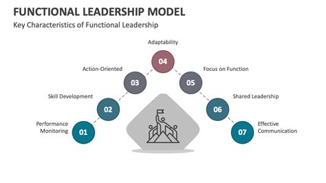 Functional Leadership Model 的图像结果
