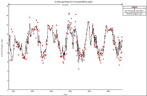 Image result for HEC-RAS Yellow Gradient