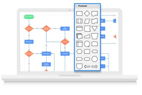 Image result for Lucidchart Database Design Examples