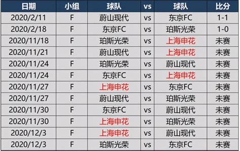格外重视！中超和J联赛为亚冠泰山vs横滨均调整各自联赛赛程-直播吧