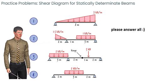 Image result for Statistics Shear Practice Problems