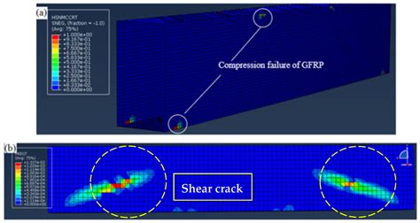 Flexural Behavior and Failure Modes of Pultruded GFRP Tube Concrete ...