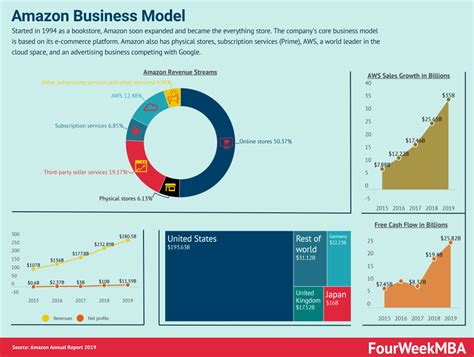 Amazon SWOT Analysis Example 的图像结果