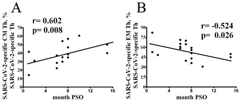 In Vitro Stimulation with Live SARS-CoV-2 Suggests Th17 Dominance In ...