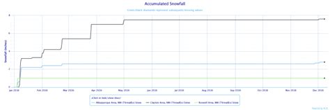 2016 Annual Weather Highlights ABQ Temp Precip