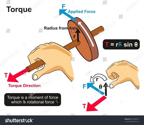 Image result for Torque Physics Explained