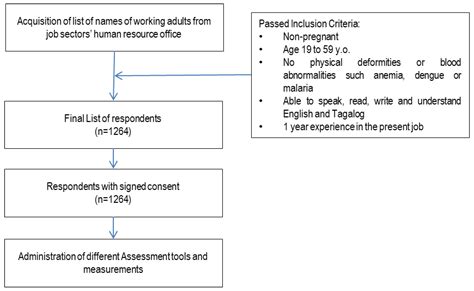 Food Sources and Nutrient Intakes of Filipino Working Adults