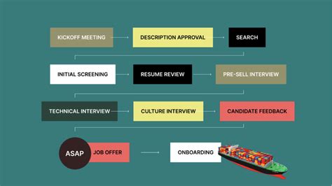 Technical Recruiting 的图像结果
