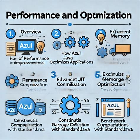 Image result for Java Performance Optimization