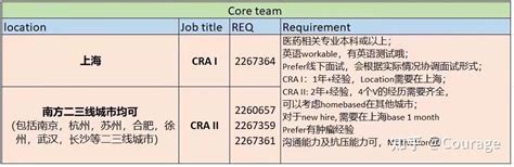 徕博科/科文斯CRA招聘岗位 - 知乎