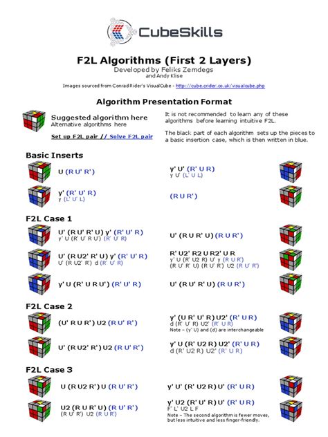 Advanced F2L Algorithms J Perm 的图像结果
