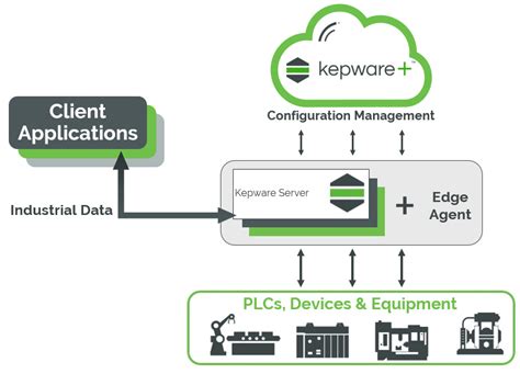 Image result for Create SQL Database for Kepware