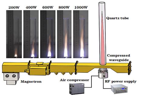 Buzz: Electric Jet Engines Could Mean Carbon-Neutral Air Travel