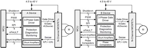 DRV3245Q-Q1 Gate Driver Unit (GDU) - TI | Mouser