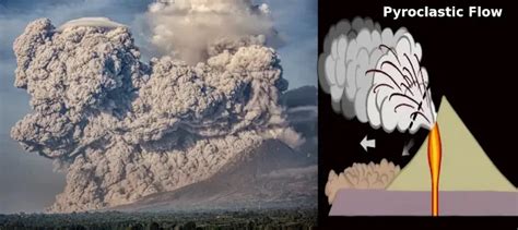 Image result for Pyroclastic Flow Project