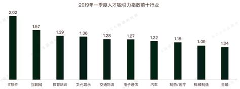 2019一季度人才流动报告：上海平均月薪9723元 排名第一--产经--人民网