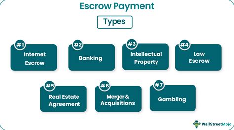 Escrow Payment - What Is It, Vs Principal Payment