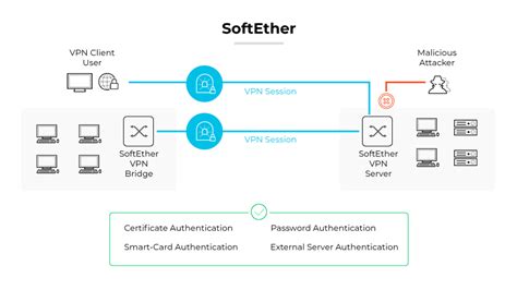 What Is SoftEther (Software Ethernet)? - Palo Alto Networks