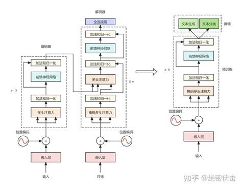 GPT 模型图 的图像结果