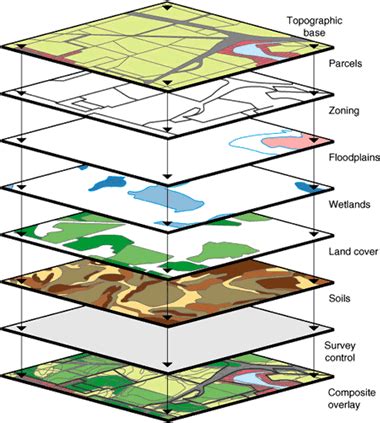 Vectorworks GIS 的图像结果