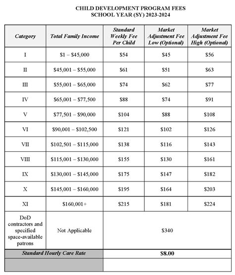U.s. 9/11 Security Fee
