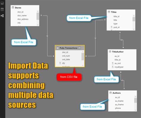 Import Connection Power BI 的图像结果