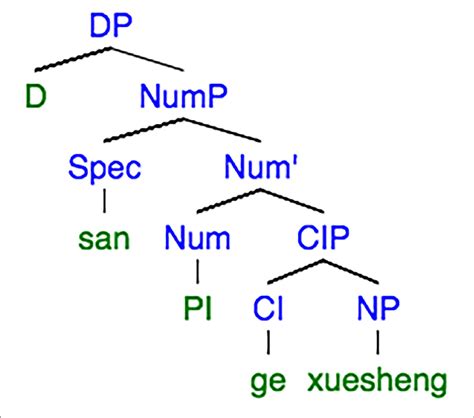 Cop Syntactic Tree 的图像结果