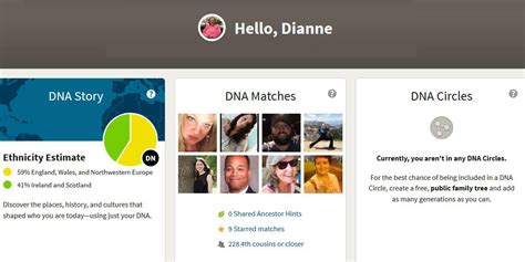 Image result for Irish DNA Testing