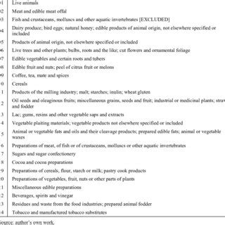 WTO Boxes 的图像结果