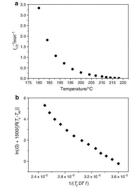 Inverse Temperature Crystallization Method 的图像结果