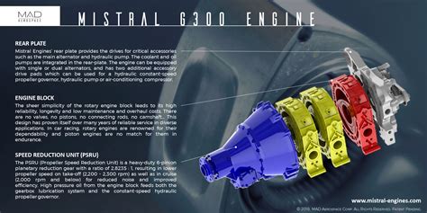 Mistral Rotary Engine 的图像结果