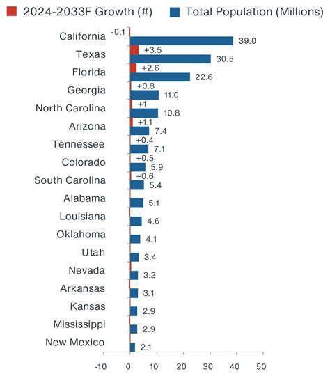 Sun Belt | Clarion Partners Real Estate Investment