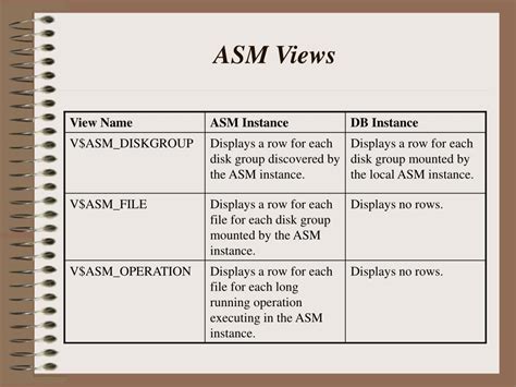 Oracle ASM Tutorial 的图像结果