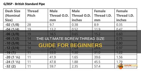 Image result for Screw Thread Chart