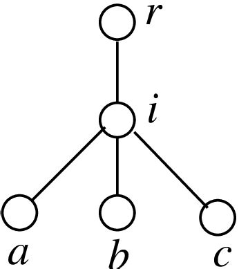Image result for Communication Tree
