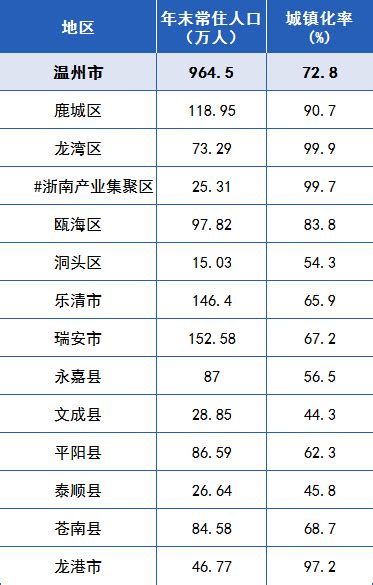 温州房地产市场分析报告_2019-2025年温州房地产市场供需预测及战略咨询报告_中国产业研究报告网