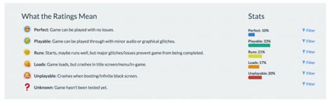 Cemu Games Compatibility 的图像结果