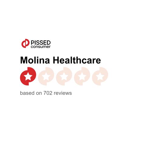 1.1K Molina Healthcare Reviews | molinahealthcare.com @ PissedConsumer