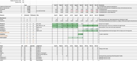 Capacity Plan Example 的图像结果