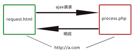 iframe跨域通信方案_哪个版本支持 iframe通信-CSDN博客