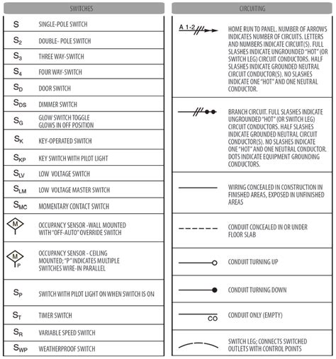 ABB Electrical Symbol Tutorial 的图像结果