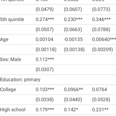 Image result for Marginal Effects Probit