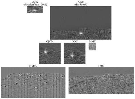 Time Series Analysis Methods and Detectability Factors for Ground-Based ...