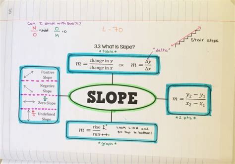 Math Algebra 1 的图像结果