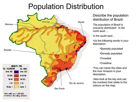 Population in Brazil | PPT