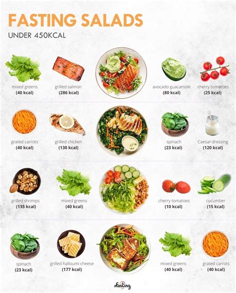Healthy Fasting Salads Under 450 Calories