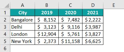 Image result for Checkbox in Excel Examples