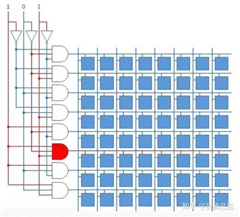 Dram Decoder Basic 的图像结果